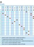 Týdny vinaře v Šaldorfských sklepech