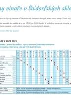 Týdny vinaře v Šaldorfských sklepech